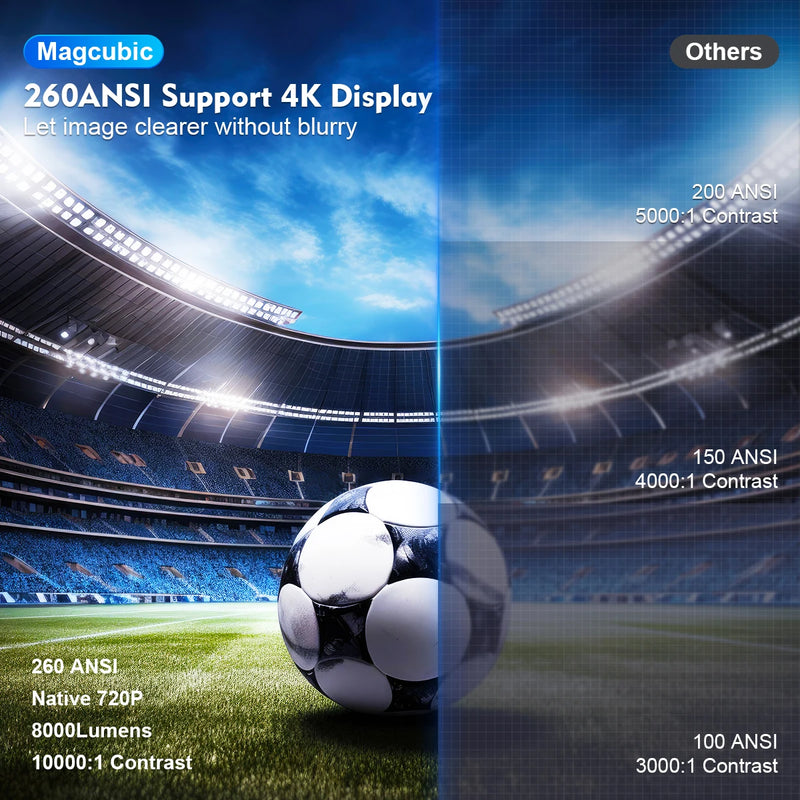 Projetor Magcubic HY300 Pro 4K Android 11 Dual Wifi6 260ANSI Allwinner H713 BT5.0 1080P 1280*720P Home Cinema Projetor para ambientes externos