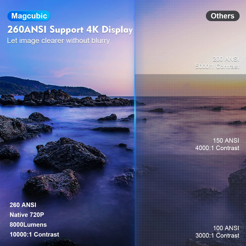 Projetor Magcubic HY300 Pro 4K Android 11 Dual Wifi6 260ANSI Allwinner H713 BT5.0 1080P 1280*720P Home Cinema Projetor para ambientes externos
